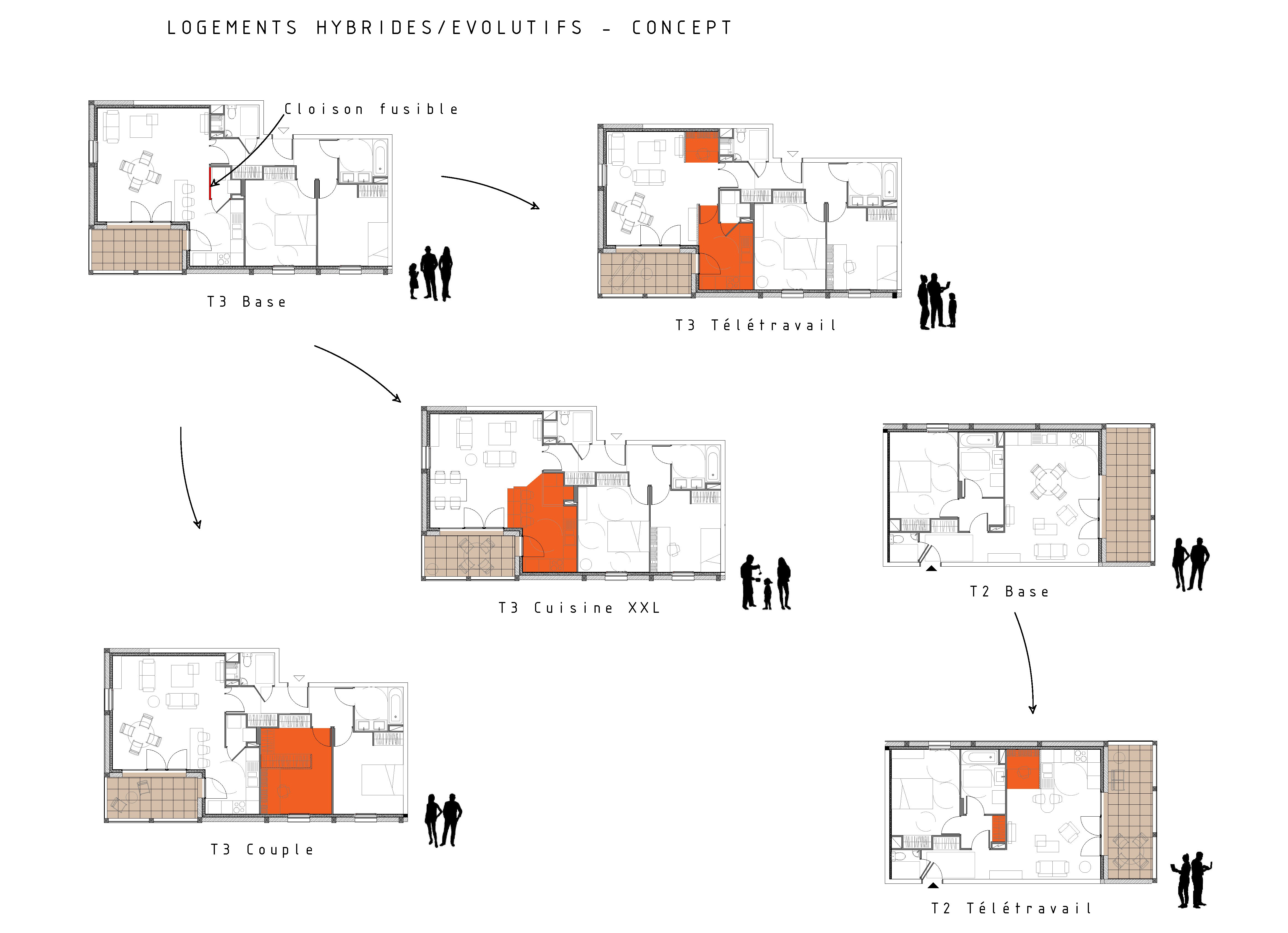 Logements évolutifs
